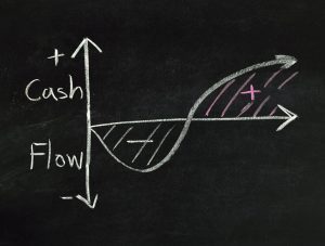 Blackboard with a cash flow graph written in chalk demonstrating how a business overdraft can help small businesses.
